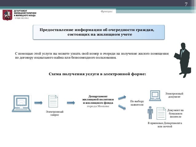 Предоставление информации об очередности граждан состоящих на жилищном учете Пособия на детей в Московской области в 2016 году